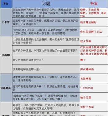 解神者时序之门题目答案一览
