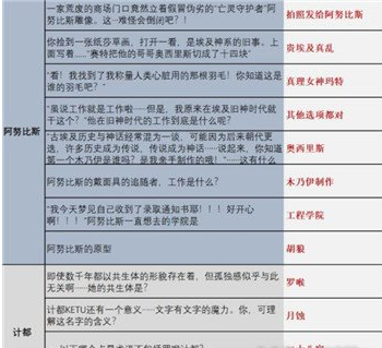 解神者时序之门题目答案一览