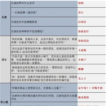 解神者时序之门题目答案一览