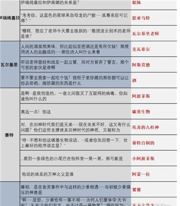 解神者时序之门题目答案一览