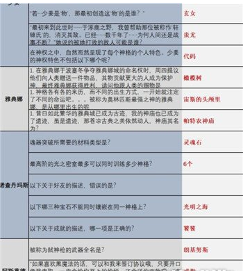 解神者时序之门题目答案一览