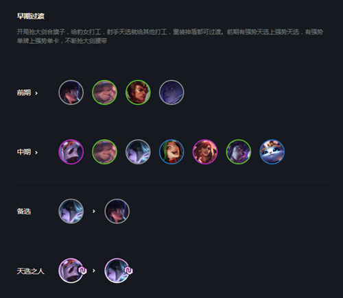 云顶之弈10.22版本旗子神射手阵容搭配攻略一览