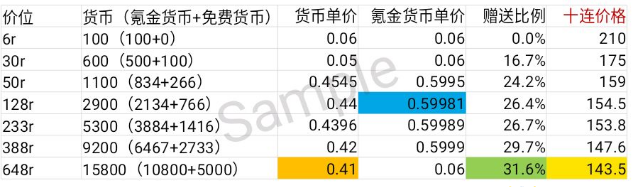 偶像梦幻祭2氪金攻略
