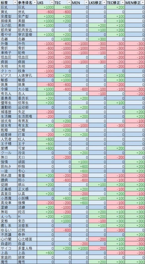 doHnadoHna全部妹子标签详情分享