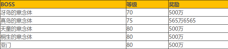 如龙7全期赚钱方法介绍