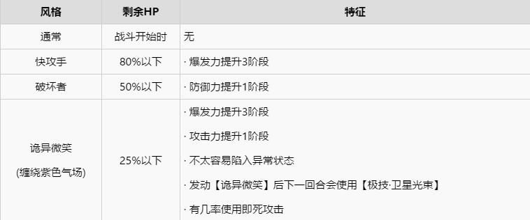 如龙7隐藏BOSS亚门出现条件及打法详情分享