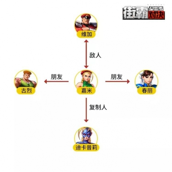 街霸对决嘉米是谁