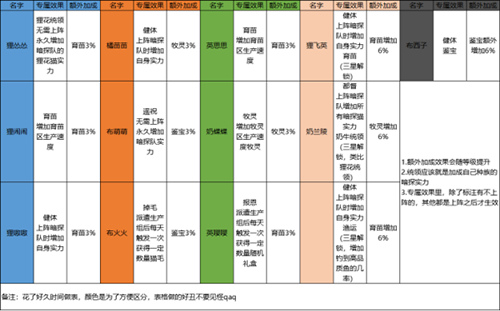 灵猫传猫后院玩法介绍