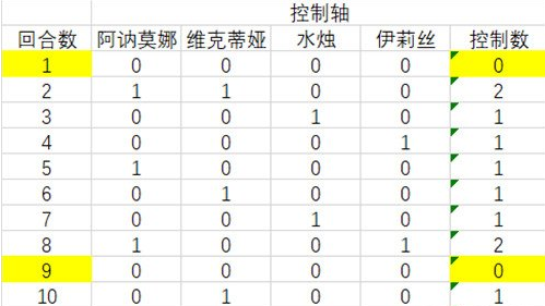 四叶草剧场逃课队阵容搭配推荐