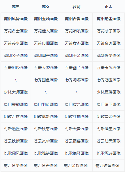 剑网三活动·名画倾国两相欢成就攻略