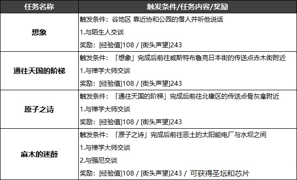 赛博朋克2077禅学大师位置及任务触发方法分享