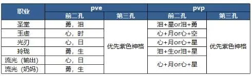 天谕神格搭配攻略