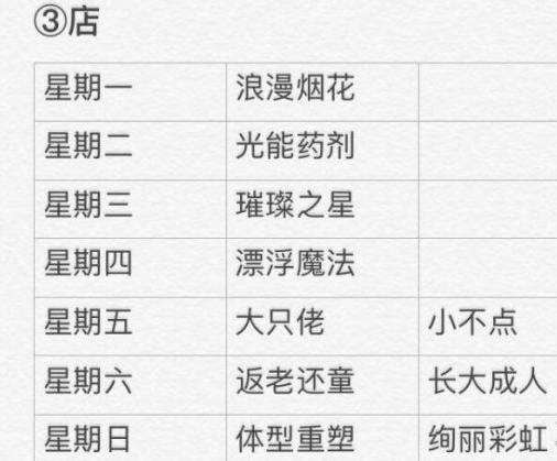 光遇2月3日大蜡烛在哪里