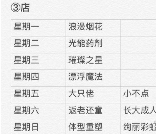光遇2月21日大蜡烛在哪里