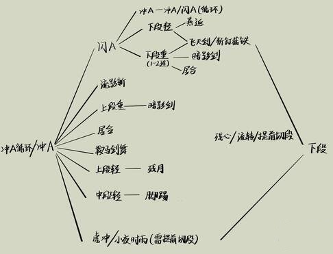 仁王2太刀连招技巧分享