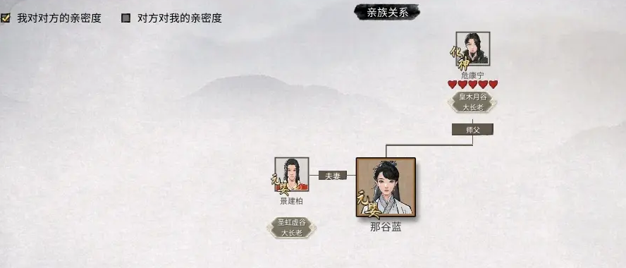 鬼谷八荒后宫道侣养成一览