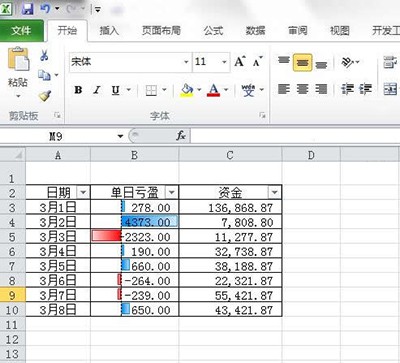 Excel条件格式使用方法