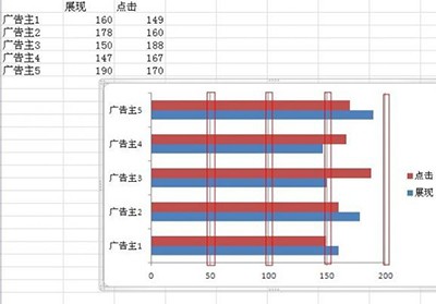 Excel双向条形图制作方法