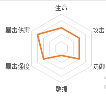 忘川风华录潘安技能详解
