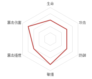 忘川风华录干将技能详解