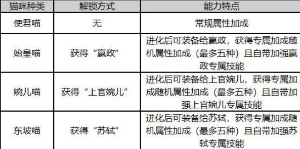 忘川风华录名士猫解锁方法