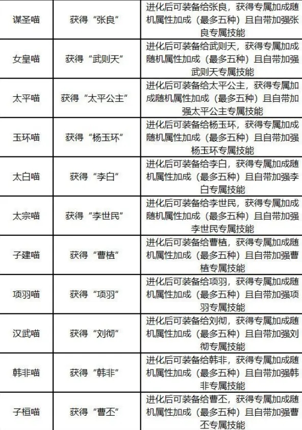 忘川风华录名士猫解锁方法