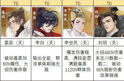 忘川风华录名士强度排行一览