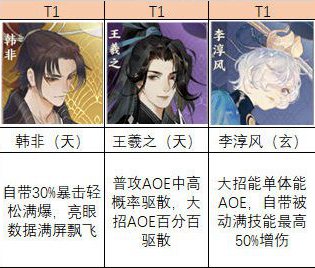 忘川风华录名士强度排行一览