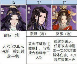 忘川风华录名士强度排行一览
