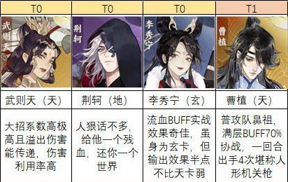 忘川风华录名士强度排行一览