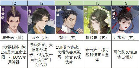 忘川风华录名士强度排行一览
