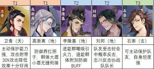 忘川风华录名士强度排行一览