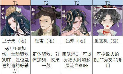 忘川风华录名士强度排行一览