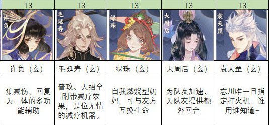 忘川风华录名士强度排行一览