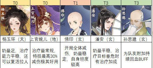 忘川风华录名士强度排行一览