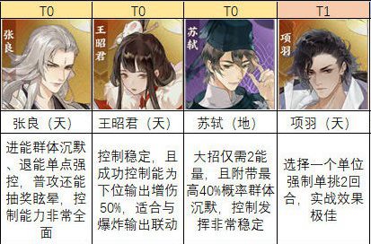 忘川风华录名士强度排行一览