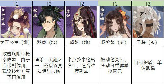 忘川风华录名士强度排行一览