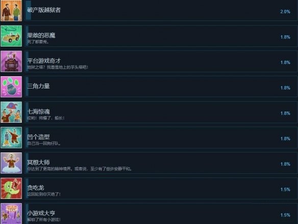 双人成行全成就列表一览