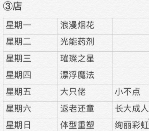 光遇3月29日大蜡烛在哪里