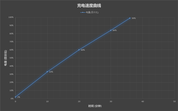 小米11pro无线充电功能介绍