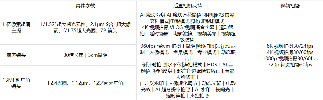小米MIXFOLD拍照效果实测分享