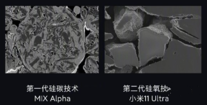 小米11 Ultra硅氧负极电池是什么