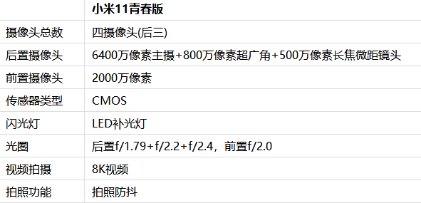 小米11青春版拍照效果实测分享