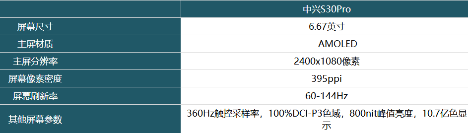 中兴S30Pro屏幕参数介绍