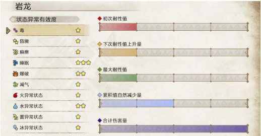 怪物猎人：崛起岩龙弱点详解