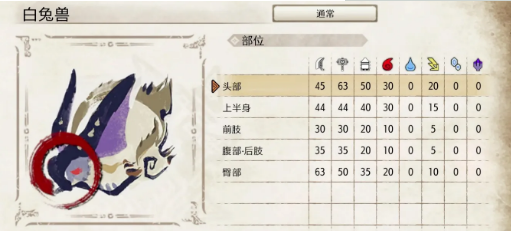 怪物猎人：崛起白兔兽弱点详解