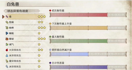 怪物猎人：崛起白兔兽弱点详解