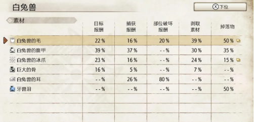 怪物猎人：崛起白兔兽弱点详解
