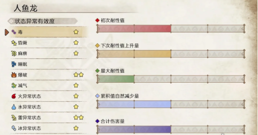 怪物猎人：崛起人鱼龙弱点分析
