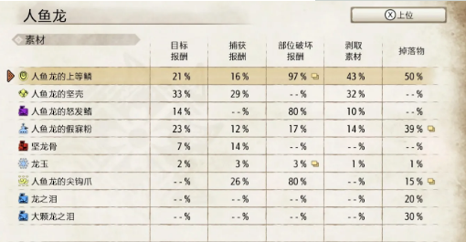怪物猎人：崛起人鱼龙弱点分析